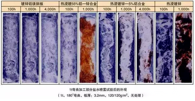 salt spray test